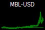 MBL-USD